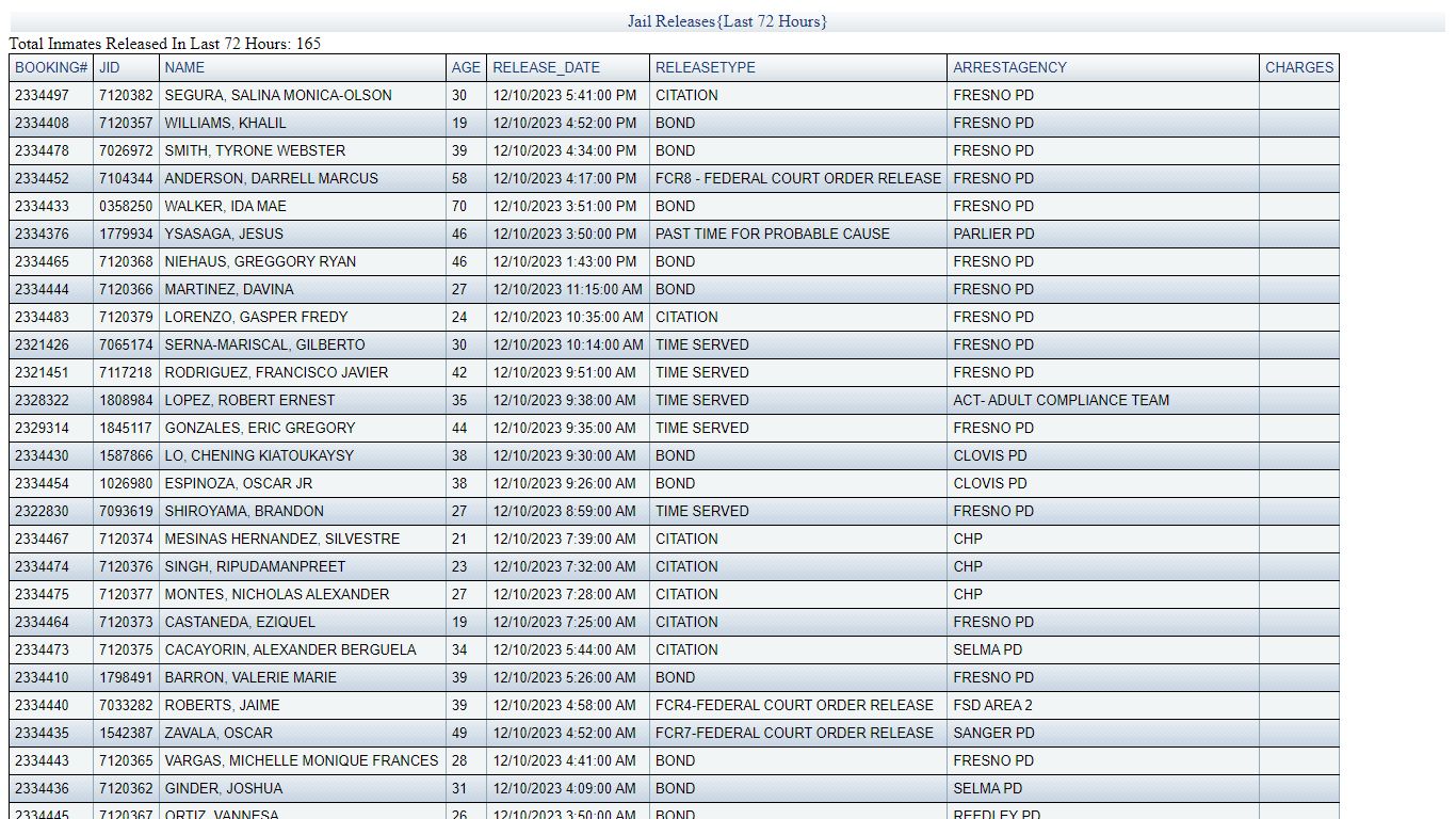 JAIL RELEASES - LAST 72 HRS - Fresno County Sheriff-Coroner's Office